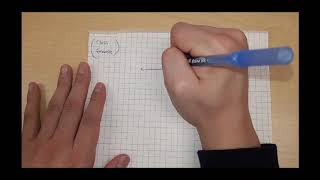 Math 7 - Coordinates and Design - Cartesian Plane