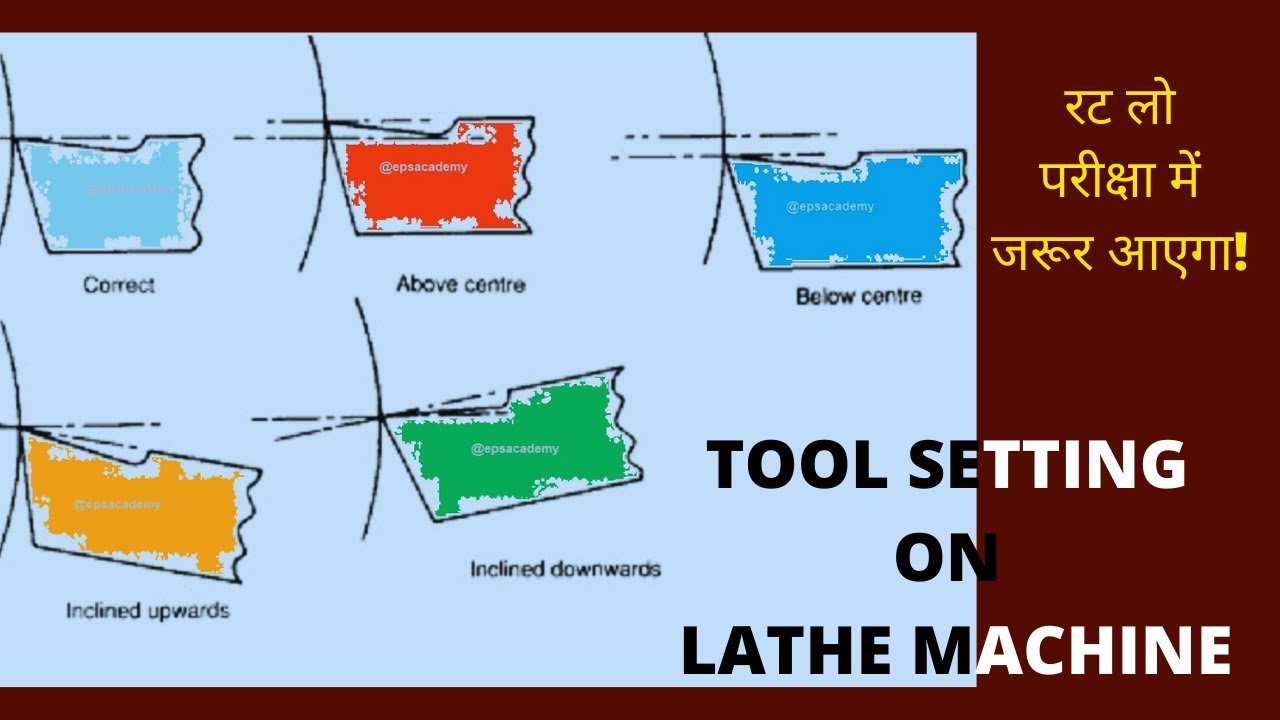 Lathe Tool Setting | Effect of tool setting | Above Centre Line | Below ...