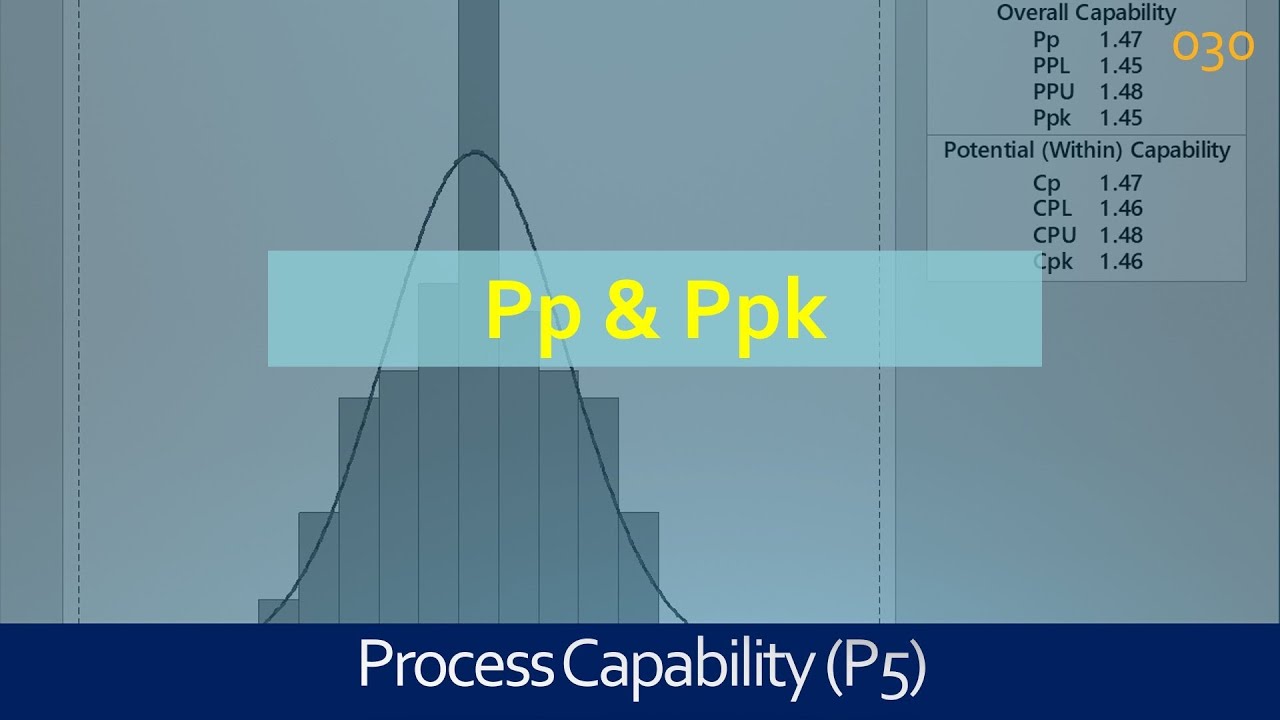 Ppk Example 030 Process Performance Pp & Ppk - Capability Indices - Lean Six Sigma ...