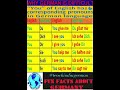 Why German is so difficult (6 pronouns mean same : You) |German Grammar #germany #deutsch #berlin