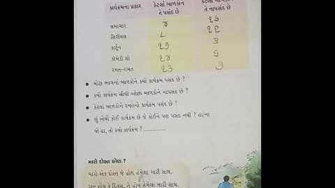 Std-4(gujrati medium),maths,ch-14(part-3),by sonal tandel.