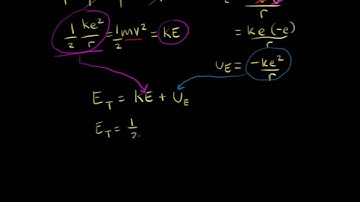 Bohr model energy levels (derivation using physics) | Chemistry | Khan Academy
