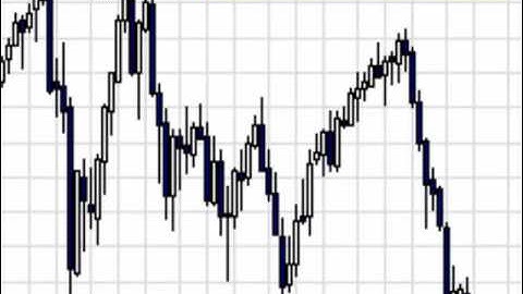 FREE Forex Trading Tips  Pivot Point &  Price Action Strategies