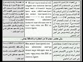 لحن بي اهموت غار الصغيرة لحن بي اهموت غار الصغيرة