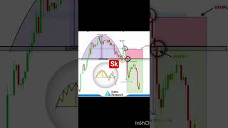 Cup And Handle Pattern से बड़ा Breakout कैसे पकड़ें? 📈 #smallcase #niftymidcap #rangebreakout