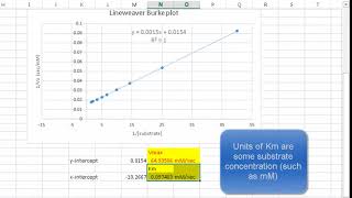 HW 6 Enzyme Kinetic Problems Hw 6 Enzyme Kinetic Problems
