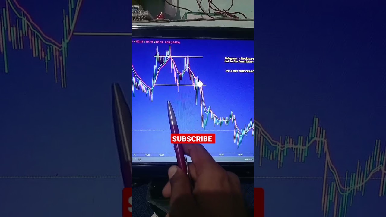 September 16th ITC best trade Pattern 
