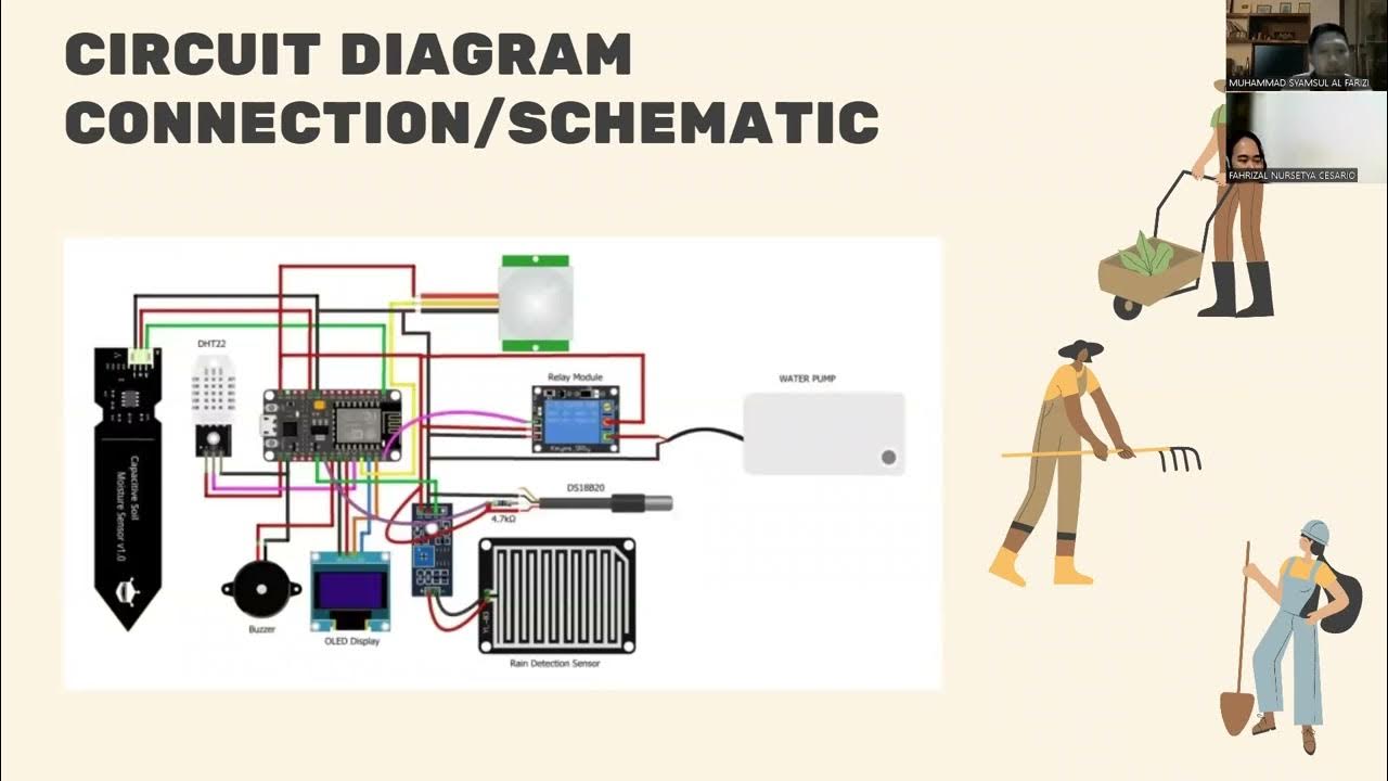 Proses perancangan IoT Smart Agriculture & Automatic Irrigation System