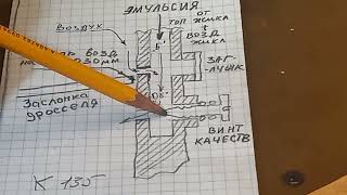 видео: К 135  ПРАВИЛЬНАЯ РЕГУЛИРОВКА ХОЛ ХОДА картинка: К 135  ПРАВИЛЬНАЯ РЕГУЛИРОВКА ХОЛ ХОДА