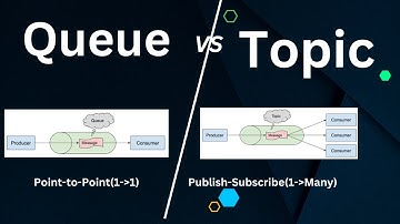 Queues Vs Topics | Point-to-Point (1 -to-1) & Publish-Subscribe(1-to-Many) mode l By Naren