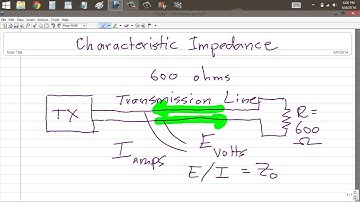 What is Characteristic Impedance?