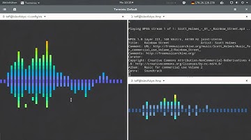 cli-visualizer für das Linux-Terminal