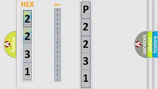 DTC Buick P2231 Short Explanation