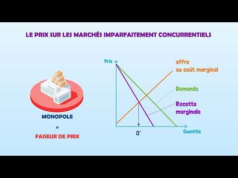 Vidéo: Le monopole est le contraire d'un marché concurrentiel