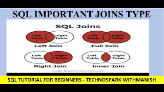 SQL Joins Type: INNER JOIN, LEFT, RIGHT JOIN, FULL JOIN - Episode - 13 I Technospark withManish Wealth
