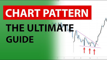 Master Chart Pattern Trading