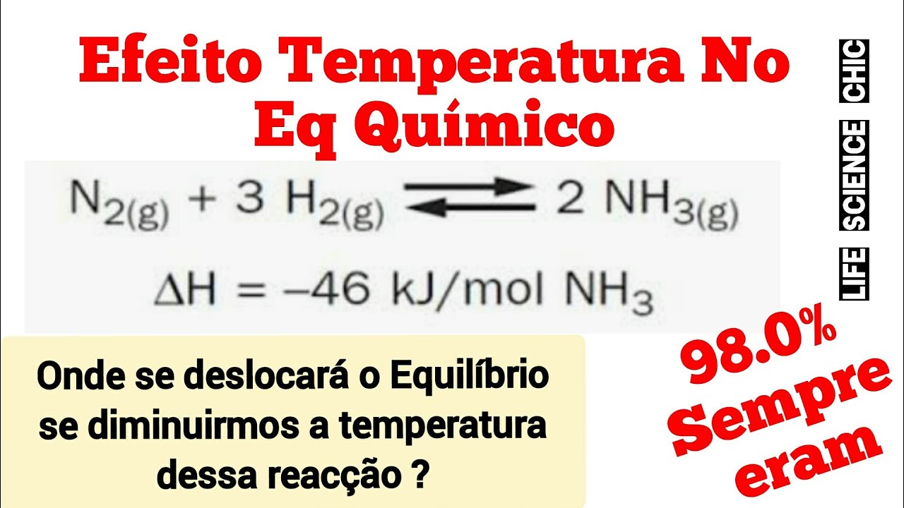 Como A Temperatura Afeta O Equilíbrio Químico - GITEDU