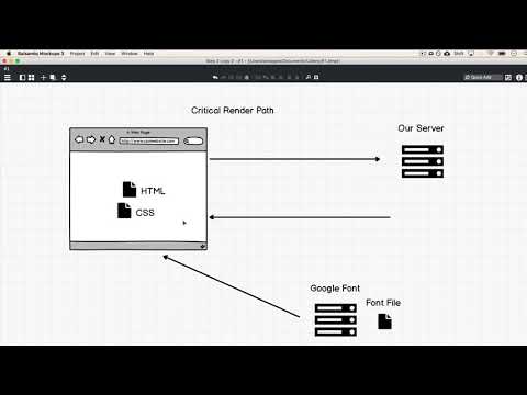Critical Render Path