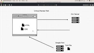 Critical Render Path