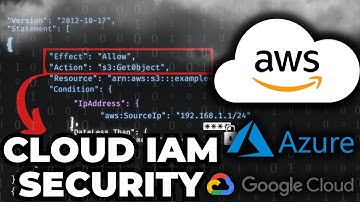 How Cloud Identity & Access Management (IAM) Security Works | Cloud Security Basics