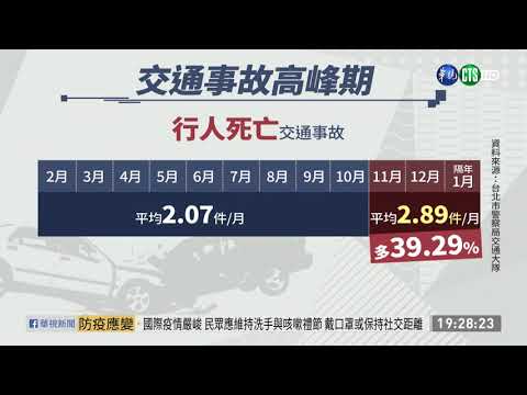 北市交通事故高峰 集中11月至隔年1月｜華視新聞 20201028