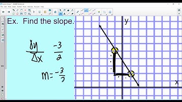 Finding Slope from graphs