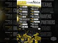 Which games will yinz be going to?