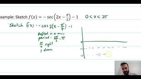 Transformations of the reciprocal Trigonometric functions
