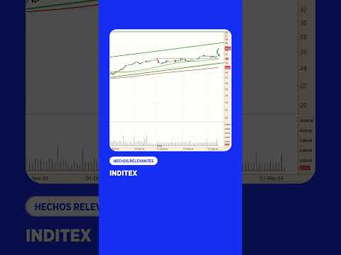 Inditex apunta a los 48€ #inversiones #bolsadevalores