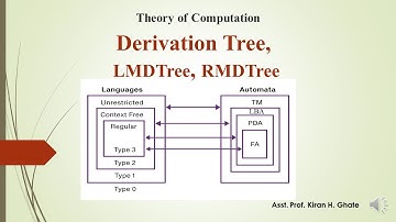 TOC 2.2: Derivation Tree with example in TOC | derivation tree | Parse tree | CFG | CFG Derivations