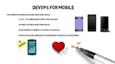 DevOps for Mobile Development