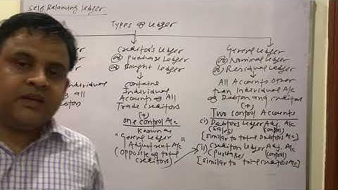 [PART 3] SELF BALANCING LEDGER