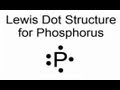 Valence Electrons in Chemistry