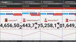 AFTER THE TRUTH! Laura Lee vs. Manny Mua vs.Gabriel Zamora vs.Nikita Dragun