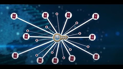 Presenting the ICAO Public Key Directory (PKD)