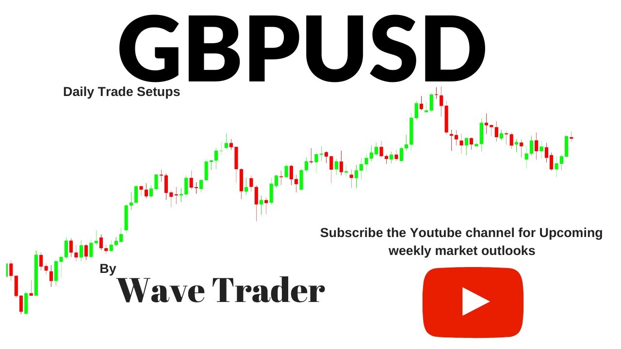 #GBPUSD Watch for buy ahead of the BOE rate decision (Setup) - YouTube