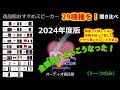 2024年度”おすすめスピーカー29モデル聞き比べ” まとめと年末のご挨拶
