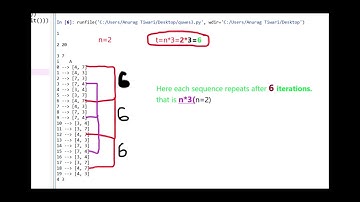 Array Modification (MARM) |October Challenge 2019 Division 2 | Explanation