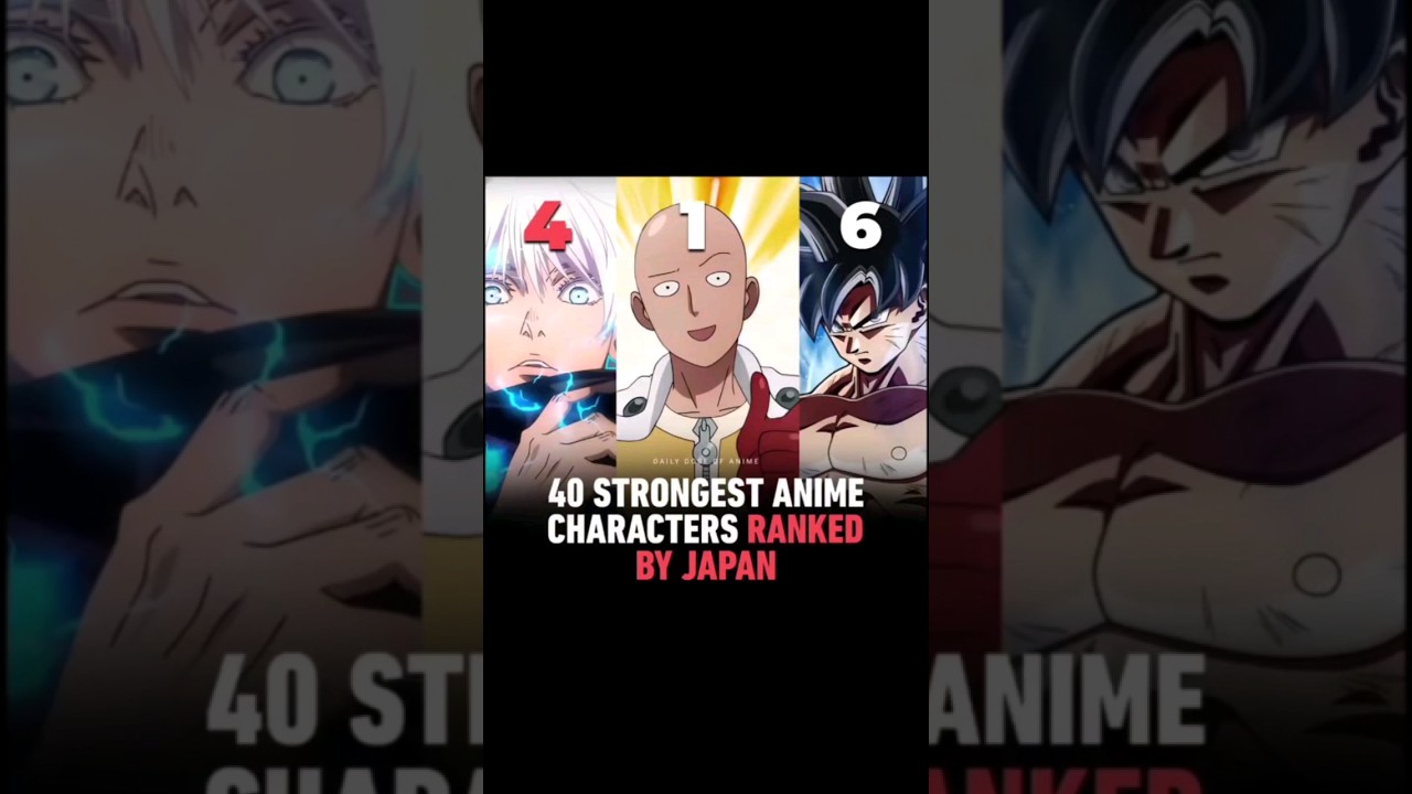 Top 20 Most Popular Anime Characters Of All Time Ranked - Anime Galaxy