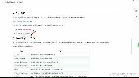 13天Python爬虫入门到精通 爬虫与反爬虫实战05 get请求的使用