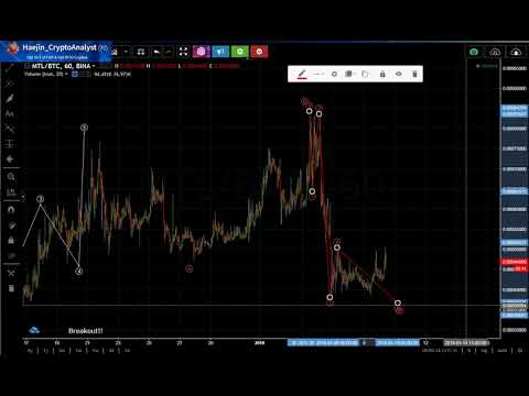 Metal (MTL) Full Analysis using Elliott Waves and Chart Pattern Recognition