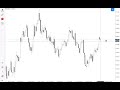[हिंदी] EUR/USD analysis &amp; trading plan, 20th May, 2024.