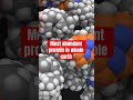 Most abundant protein #youtubeshorts #youtube #youtuber