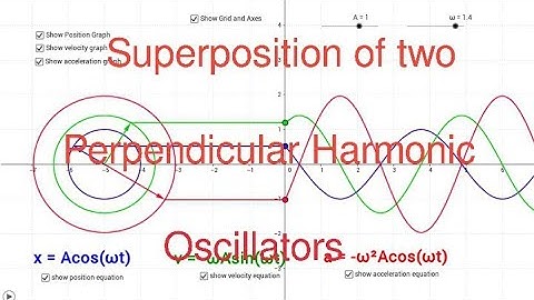 Superposition of two perpendicular harmonic oscillations.