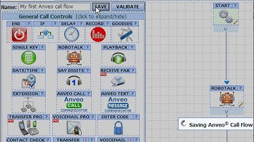 Create IVR using Visual Drag and Drop - Anveo.com