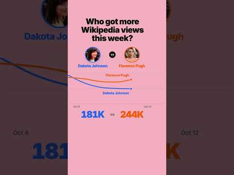 Dakota Johnson vs Florence Pugh: Who Got More Wikipedia Views This Week?