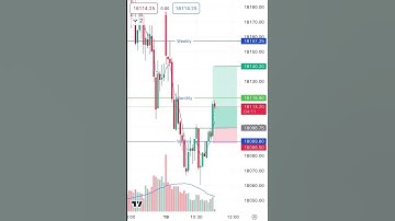 W pattern trading strategy / nifty fifty trading / double bottom chart pattern / Nifty fifty 19/5/23