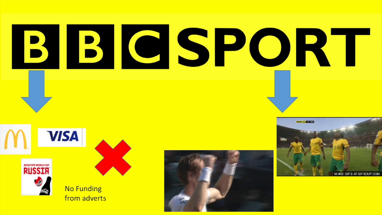 Sports TV monopolies and sports TV rights YouTube