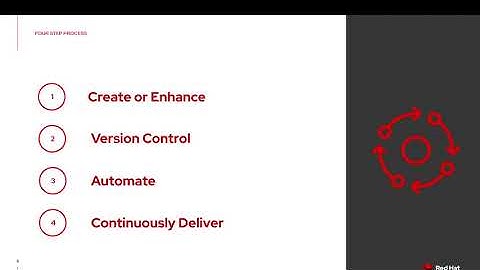 Hybrid Cloud Patterns GitOps explained