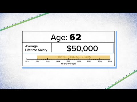 How Social Security Benefits Are Calculated On A $50,000 Salary